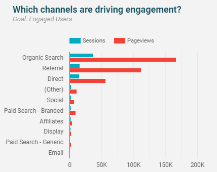 google-data-studio-channels-visual