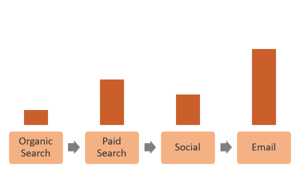 Custom Attribution Model Example