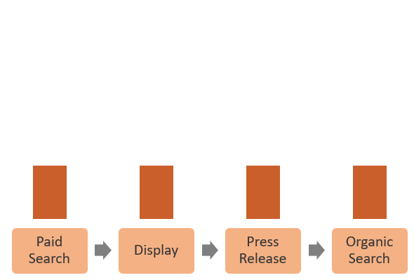 Linear Attribution