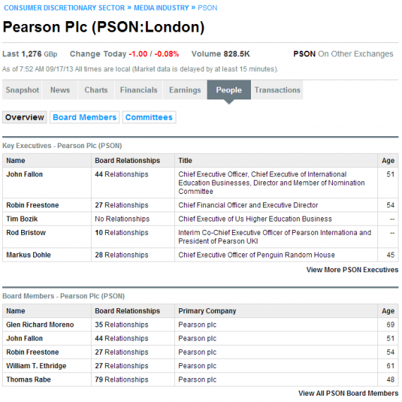 pearson-company-data