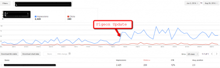 pigeon-update-traffic-boost