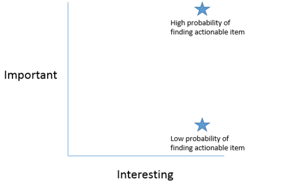 profitability_of_action_example_seer_blog