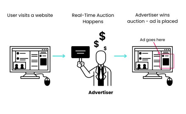 Where Does Programmatic Go From Here?