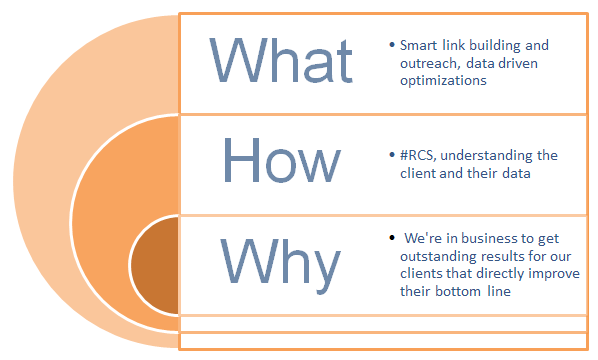 SEER's Golden Circle - Why, How, and What