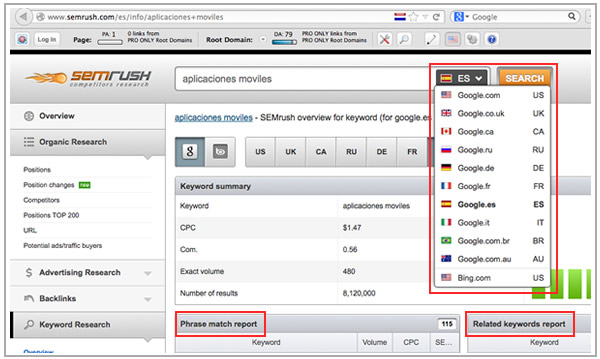 SEMrush International Keyword Research