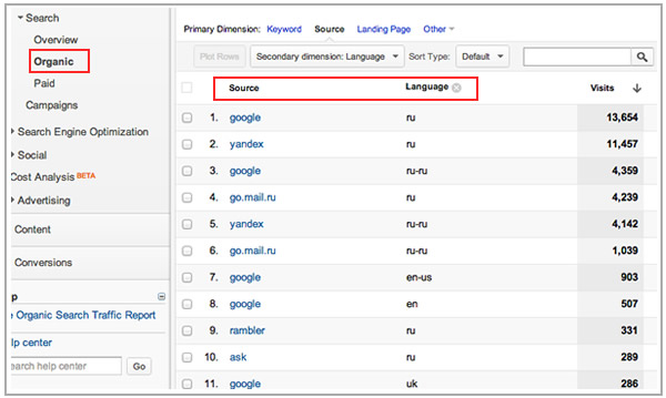 Source per Language & Country - Google Analytics