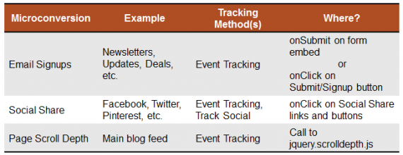 Tracking-Methods