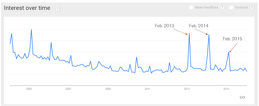 updated_chart