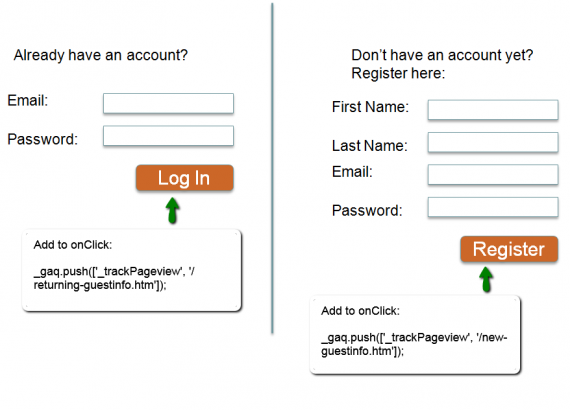 The Virtual Pageview method can be called with the onClick events for Continue buttons.