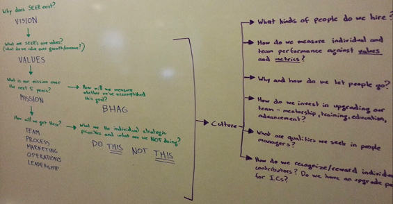 wb-vision-framework