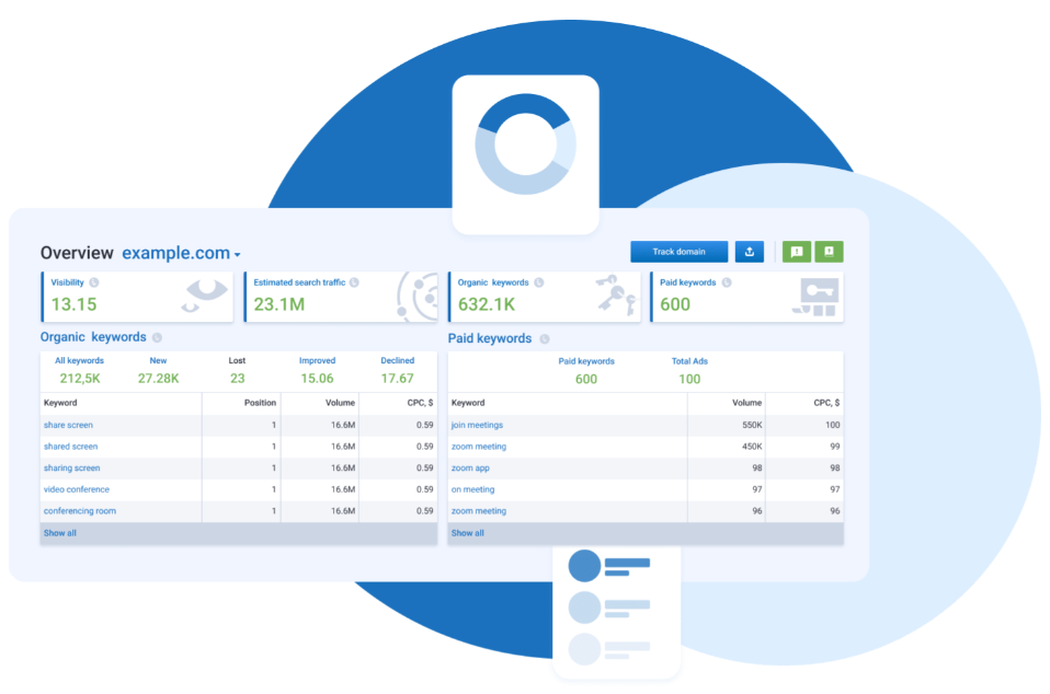 SERPStat Example Dashboard