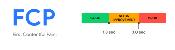 What Is a Good FCP score?