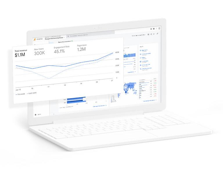 Google Analytics Dashboard