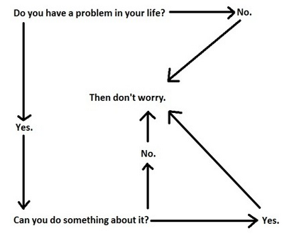 worry_flow_chart
