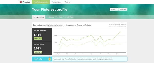Pinterest-Analytics-Profile