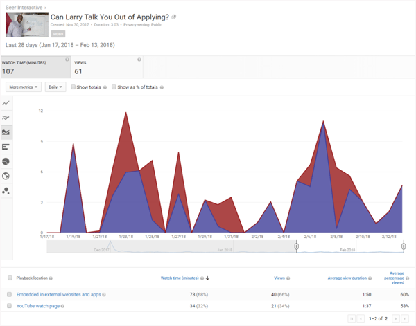 The Seer Video Marketing Guide