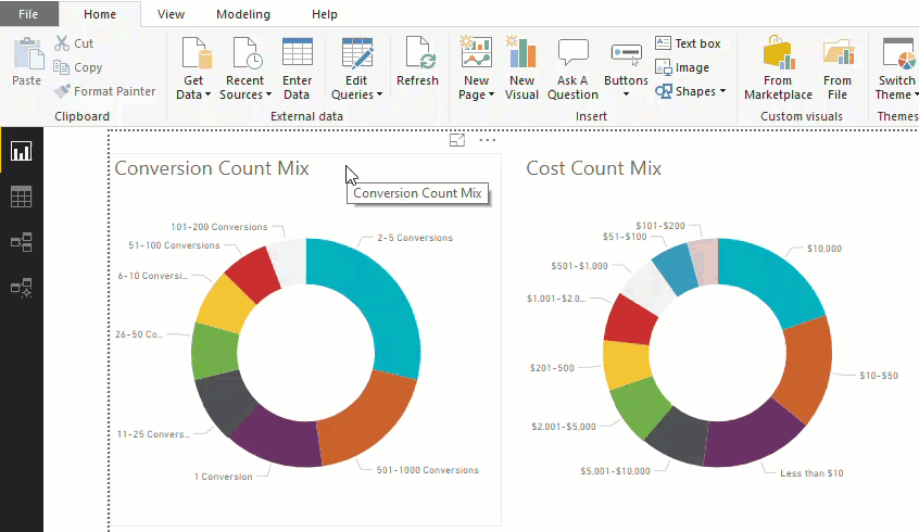Filter Charts By Interaction in Power BI