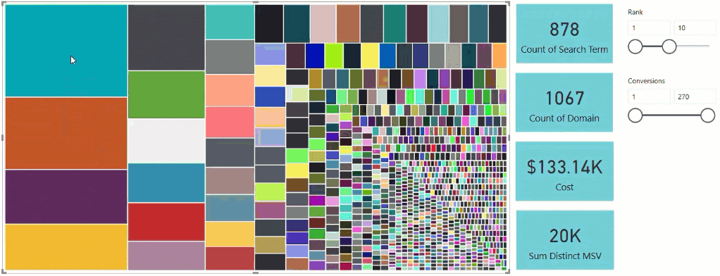 Finding Opportunities with Power BI Treemap