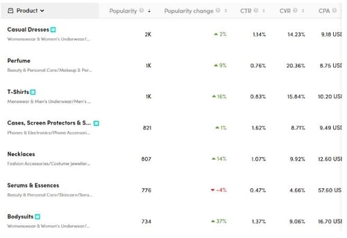 Product_Category