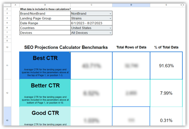 SEO Projections Calculator Benchmarks