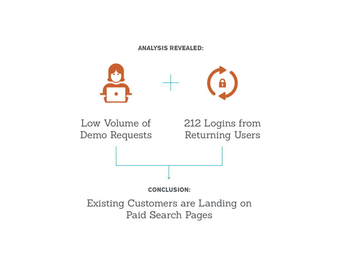 Seer-AvidXchange-Case-Study_1-analysis