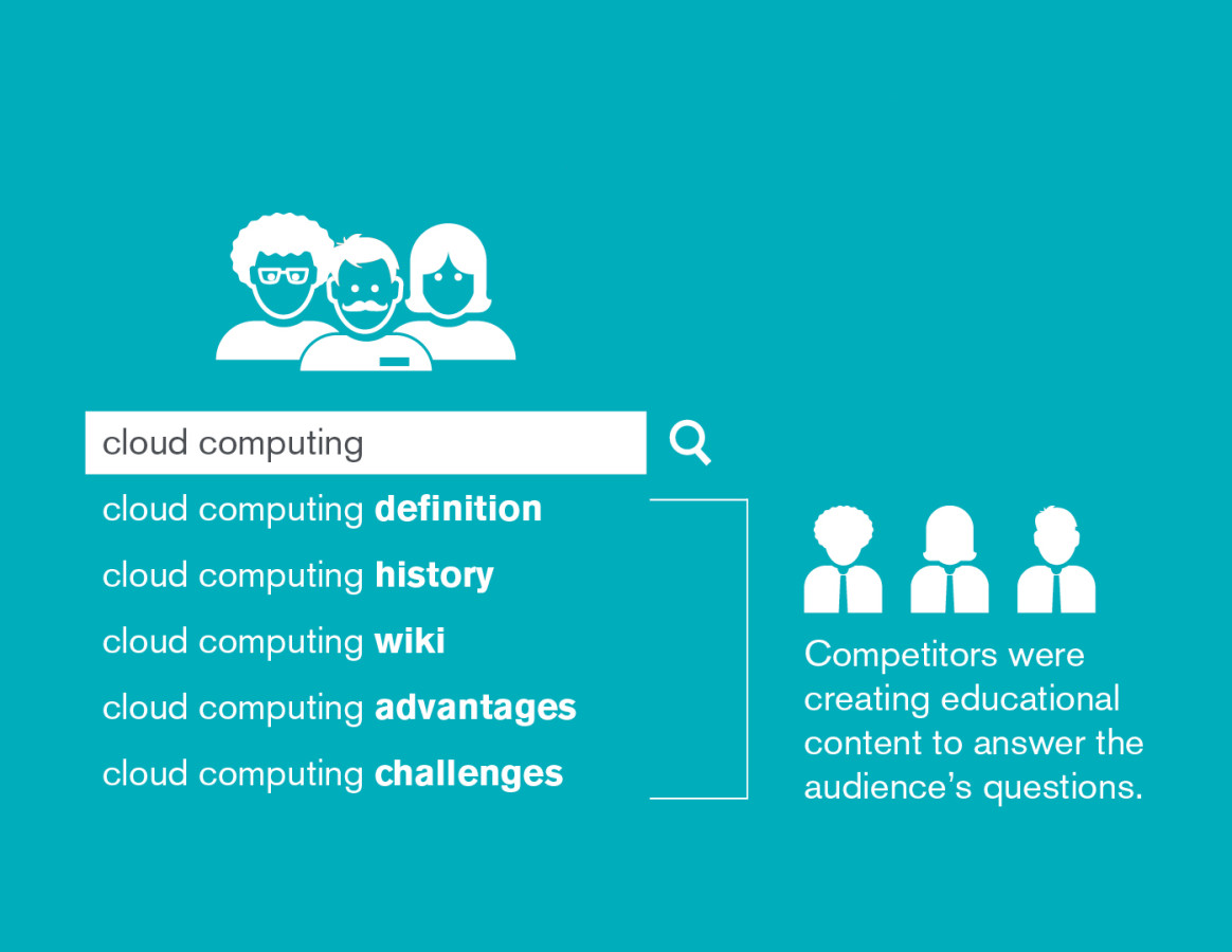 Seer-Cloud-Computing-Case-Study-3-challenge-1