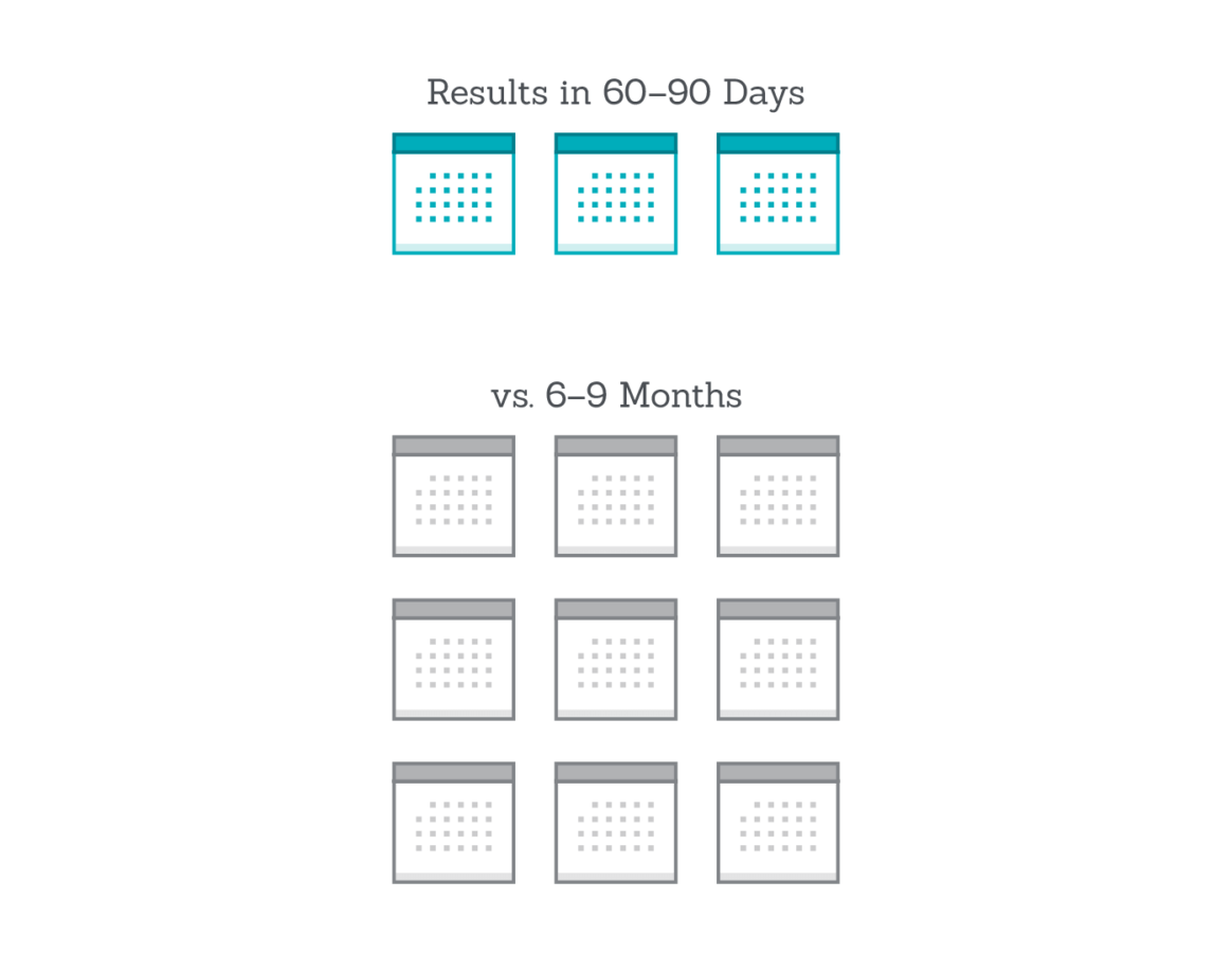 Seer_Tech-SEO-Case-Study_execution