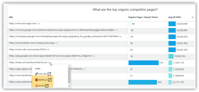 What are the top organic competitor pages