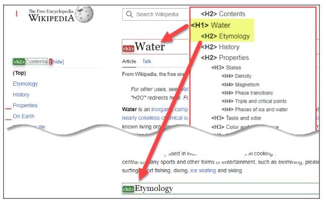 Etymology of 'Tag