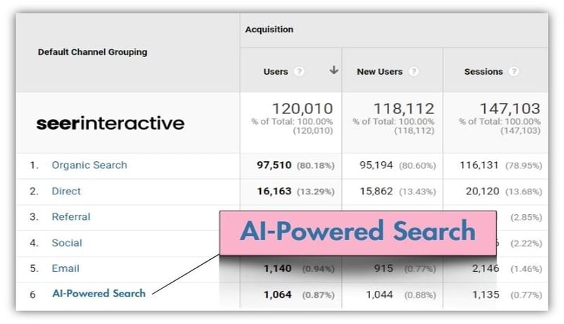 ai-powered search in google analytics