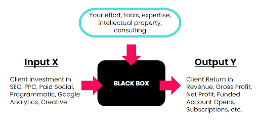 client-black-box