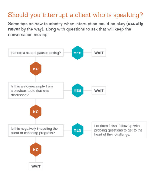 client-communication-flow-chart