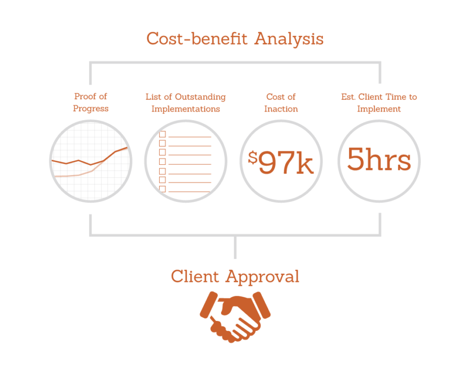 cost-benefit-analysis-e1489679002912-execution