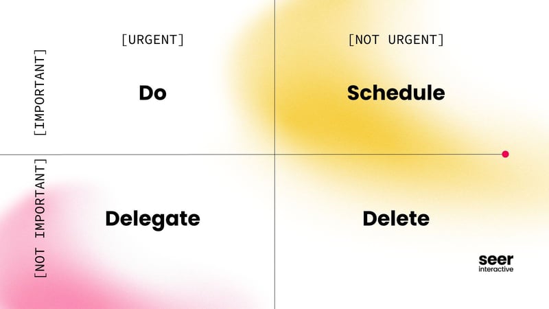 eisenhower matrix