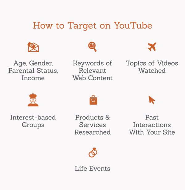 how-to-target-on-youtube-graphic