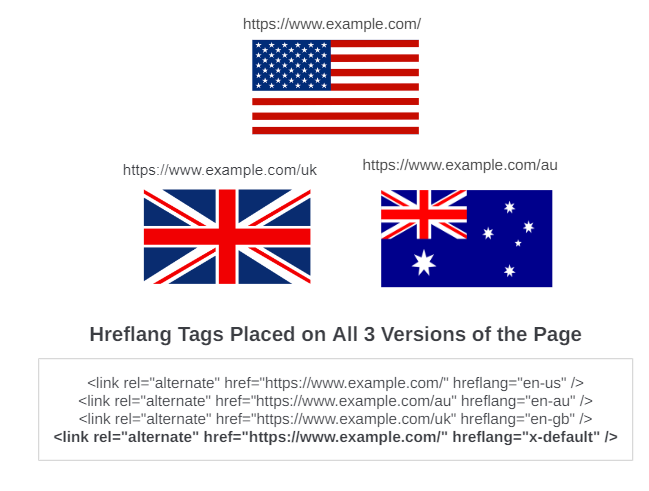 hreflang tags placed on all e3 versions of the page