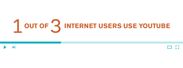 The Seer Video Marketing Guide