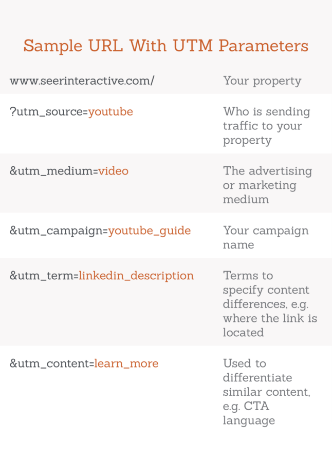 sample-url-with-utm-parameters-graphic
