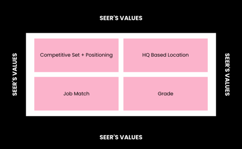 seer-compensation-structure