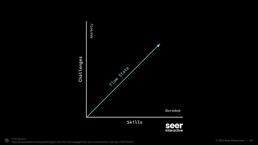 seer-context-switch-chart