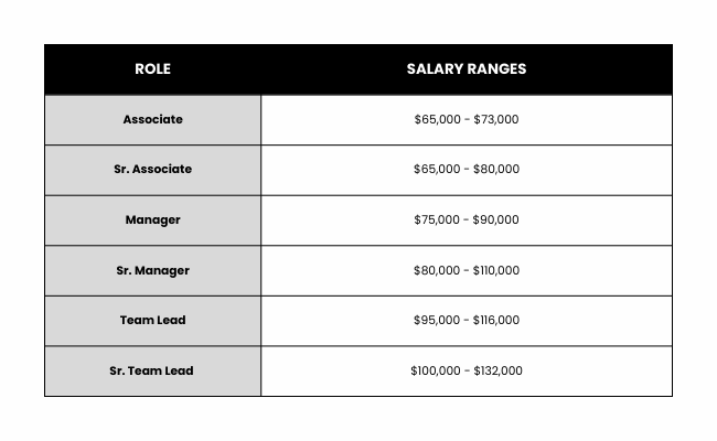 Seer Salary Transparency & Compensation Strategy