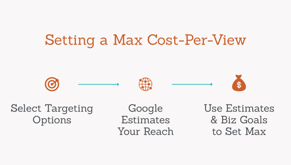 setting-a-max-cost-per-view-graphic