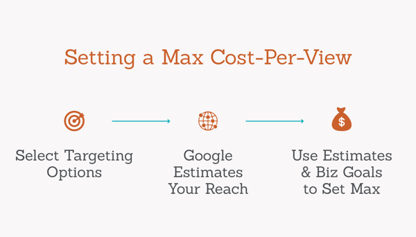 The Seer Video Marketing Guide