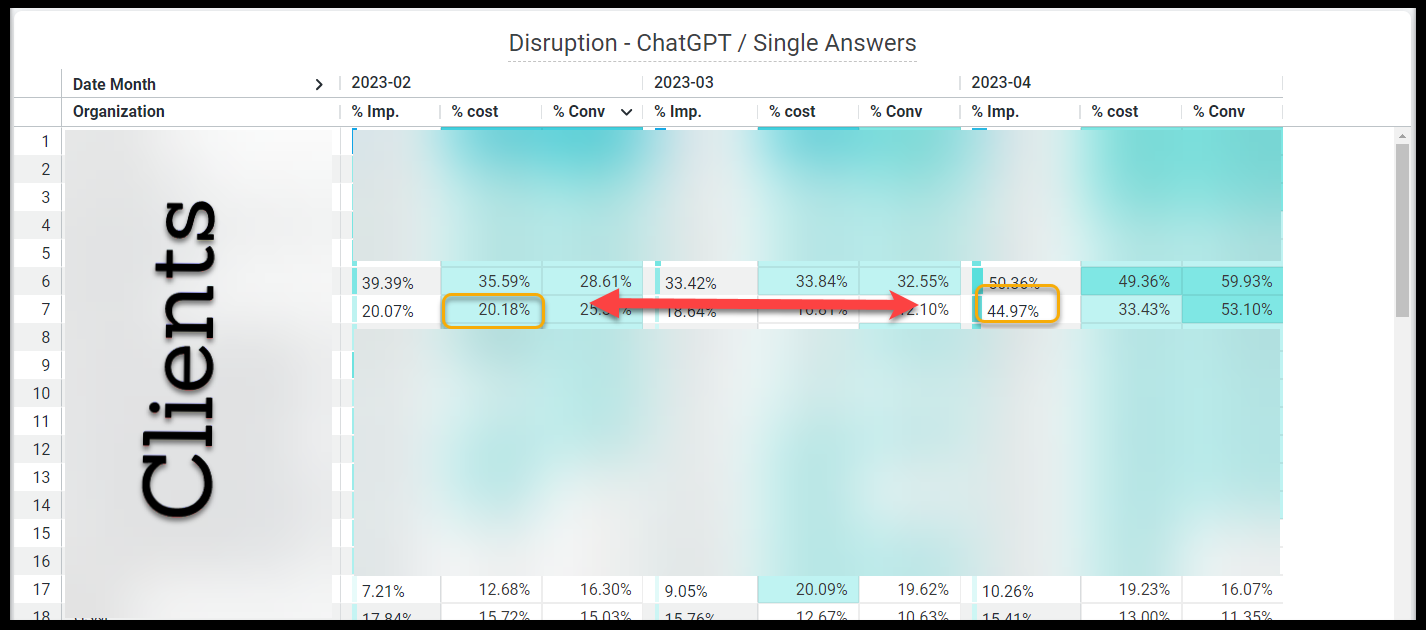 supernova chat gpt disruption analysis on answer box shifts