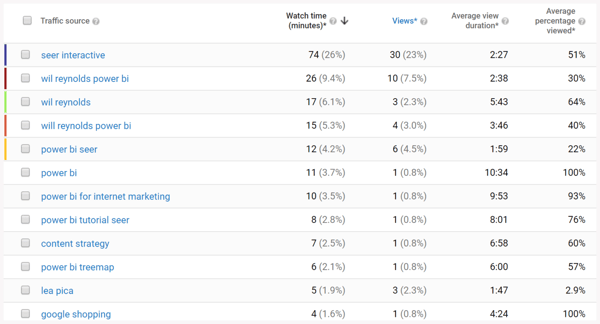 The Seer  Video Marketing Guide