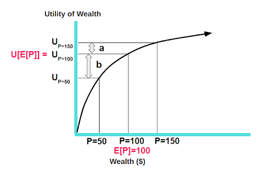 utility-of-wealth-sc-1