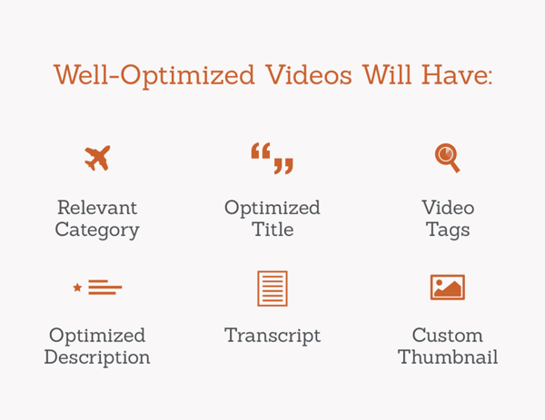 The Seer Video Marketing Guide