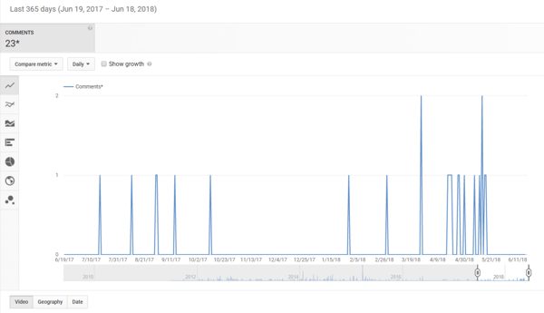 The Seer Video Marketing Guide