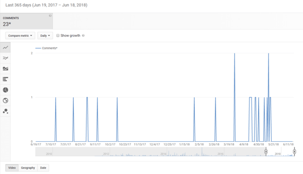 youtube-comment-engagement-report-example