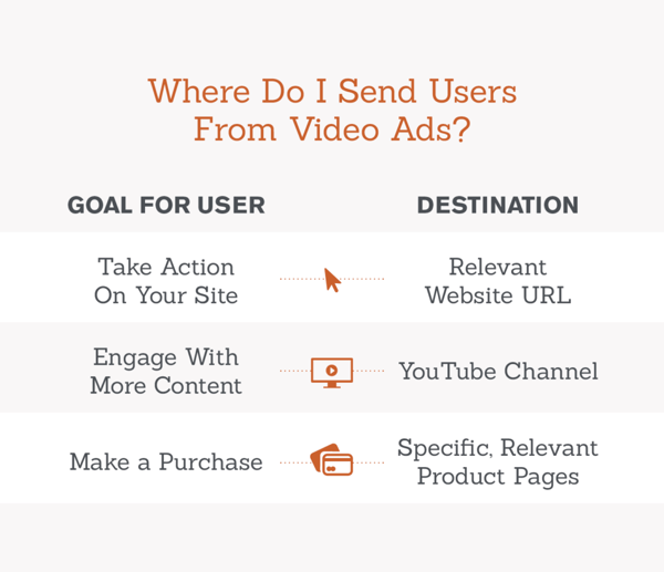 The Seer Video Marketing Guide